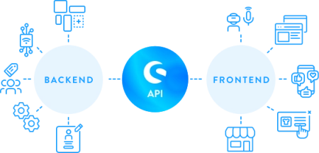 backend-api-frontend-shopware backend-api-frontend-shopware
