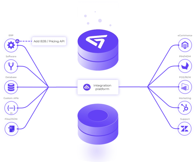 alumio-platform