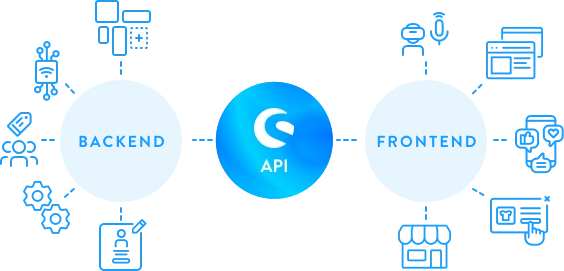 backend-api-frontend-shopware