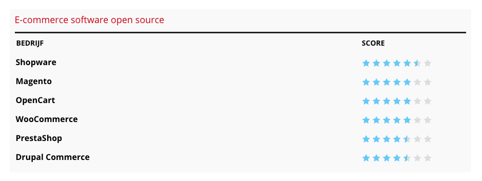 Schermafbeelding 2020-04-09 om 13.20.36