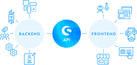 backend-api-frontend-shopware backend-api-frontend-shopware